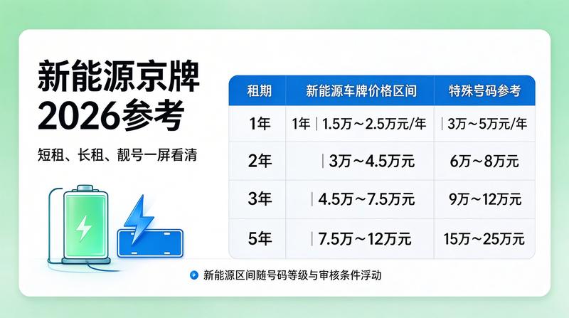 2026年北京市新能源政策发布