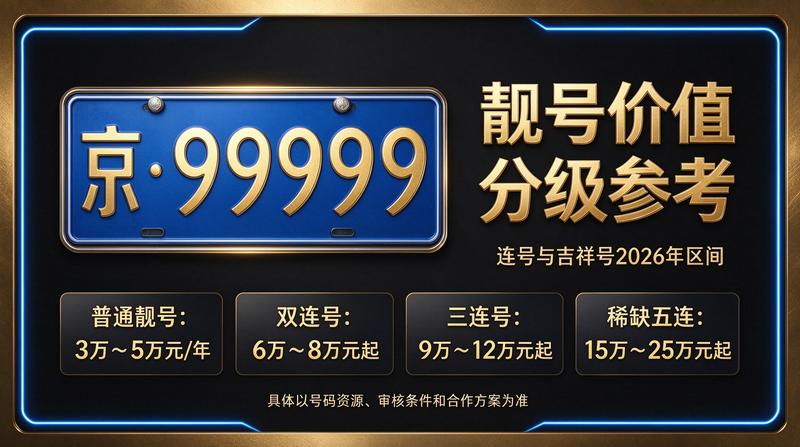 2026年京牌租赁市场行情图